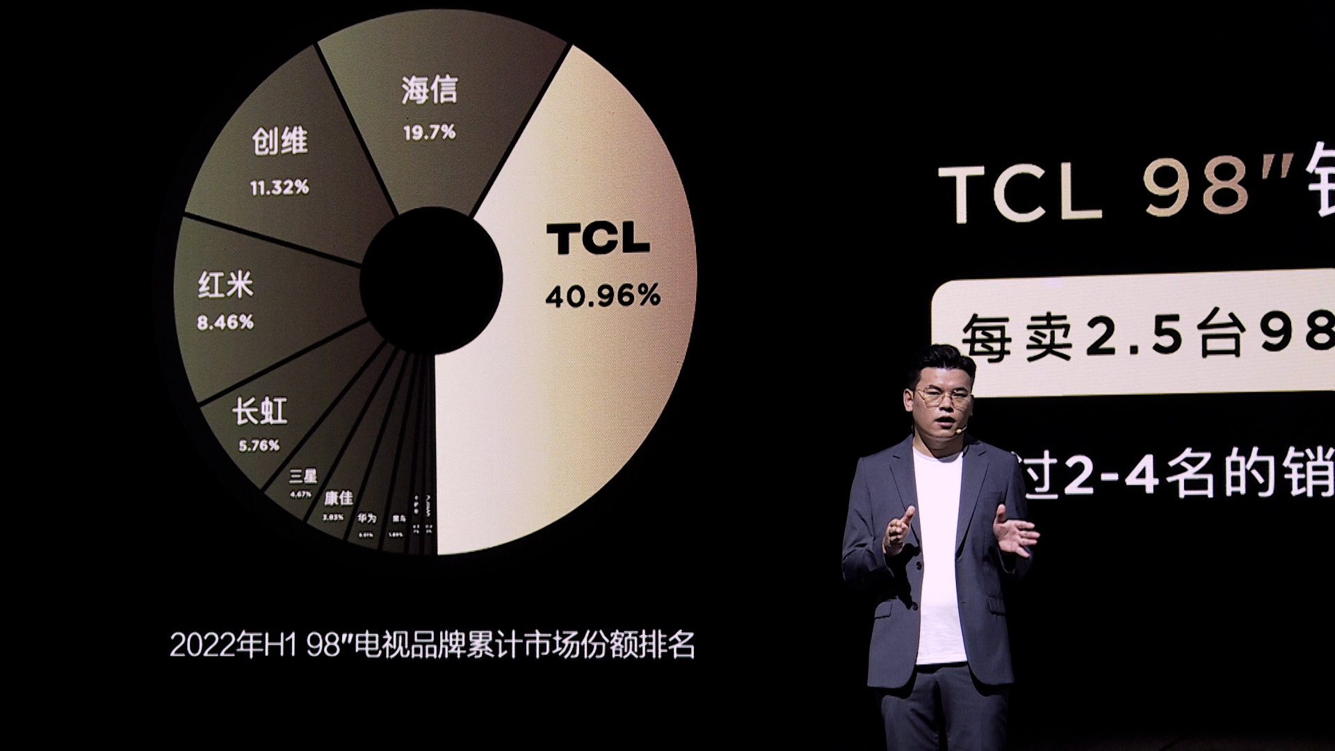 JDB电子官方网站革新Mini LED天花板TCL 98Q10G到底有多强？(图7)