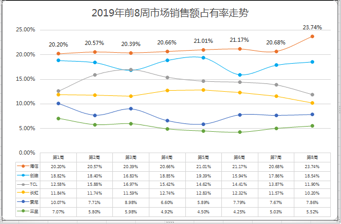 JDB电子自研芯片海信的超高清画质处理芯片—信芯H3究竟有多强大(图1)