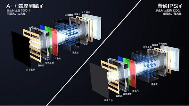 智能电视天花板TCL两款王炸产品简评(图11)