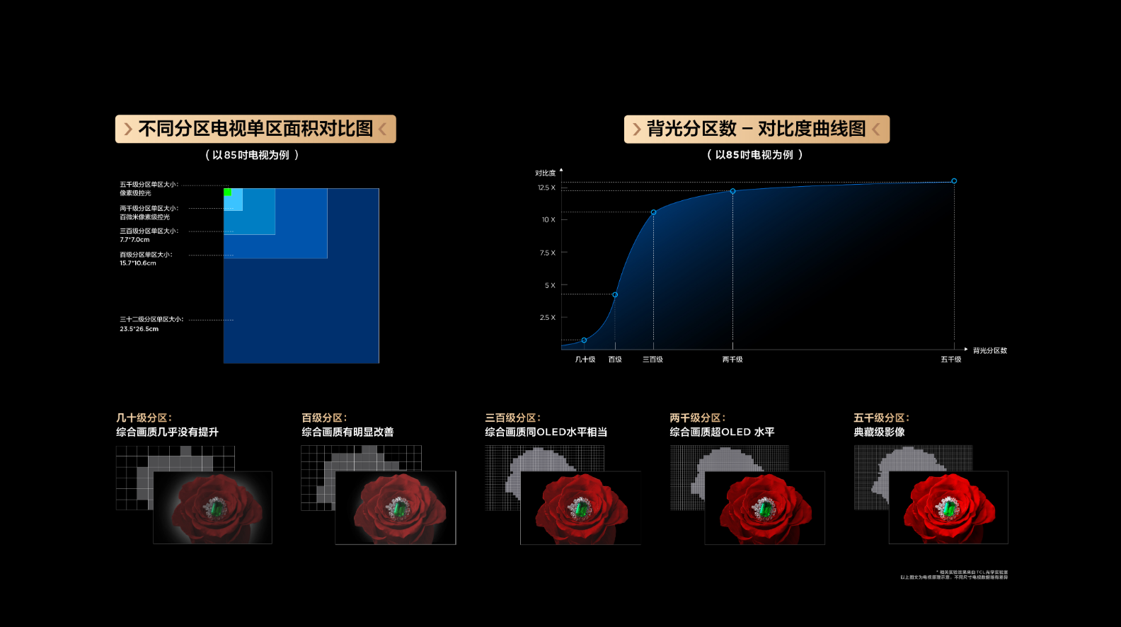 土豪朋友最爱的巅峰画质电视TCL X11G天花板名号是怎样炼成的？(图1)