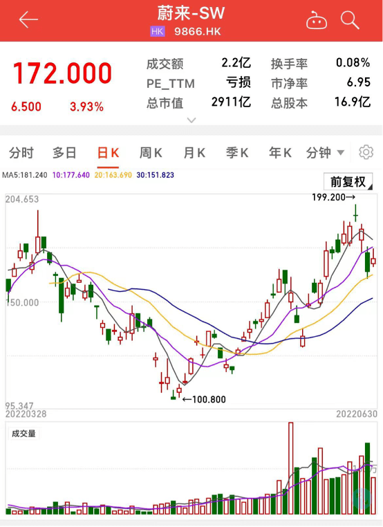 JDB电子官方网站小鹏回应P7出事故气囊未弹出B站与杰威尔达成版权合作苹果自研基带失败可能因为专利多家投行批驳灰熊这就是今天的其它大新闻！(图4)