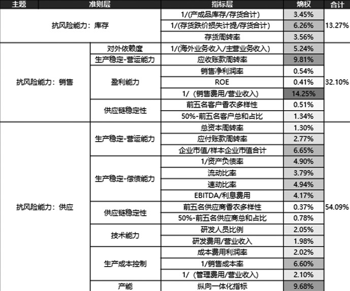 JDB电子大方向料呈现偏强振荡格局