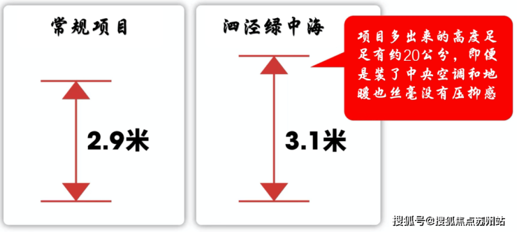 JDB电子泗泾绿中海(泗泾绿中海)首页网站丨上海松江泗泾绿中海丨泗泾绿中海楼盘详情(图9)