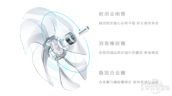 JDB电子七叶静柔风让家深呼吸——艾美特首发“听话”的语音智能风扇(图4)