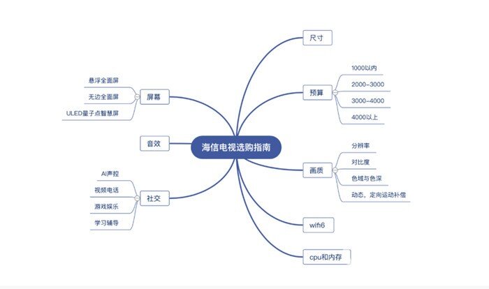 JDB电子官方网站海信电视买哪个型号好 2022海信电视系列机型选购推荐