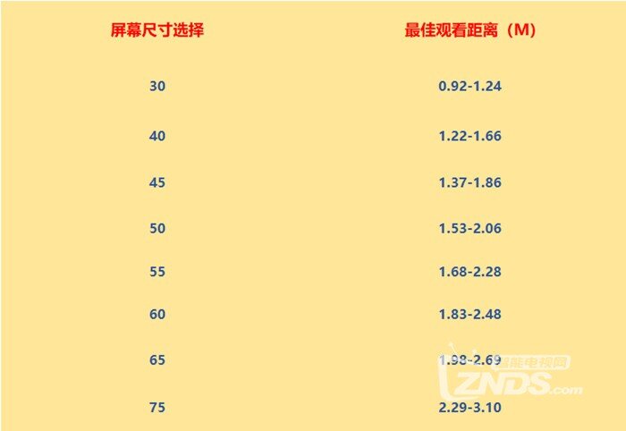 JDB电子官方网站海信电视买哪个型号好 2022海信电视系列机型选购推荐(图2)