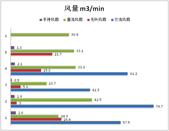 JDB电子官方网站浙江省宁波市消保委发布电风扇专项比对测试分析报告(图2)