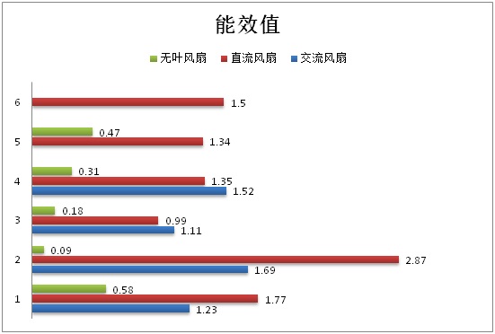 JDB电子官方网站浙江省宁波市消保委发布电风扇专项比对测试分析报告(图3)