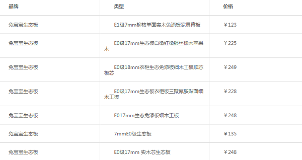 JDB电子官方网站兔宝宝板材多少钱一张？兔宝宝板材价格一览表(图3)