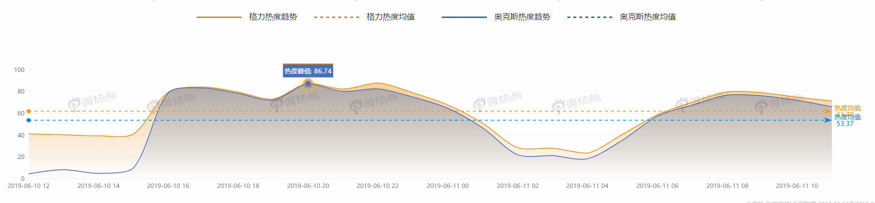 格力与奥克斯翻脸 家电品牌“三国杀”谁会获益？(图4)