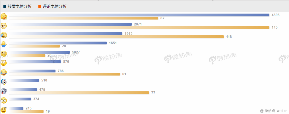 格力与奥克斯翻脸 家电品牌“三国杀”谁会获益？(图6)