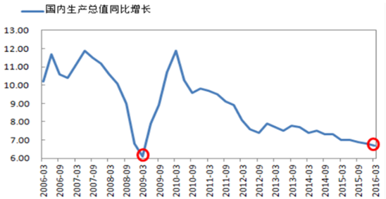 2016年中国吊扇行业市场需求现状及发展前景预测