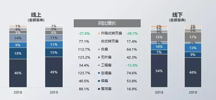 被人遗忘的风扇 今年可能会迎来市场反转