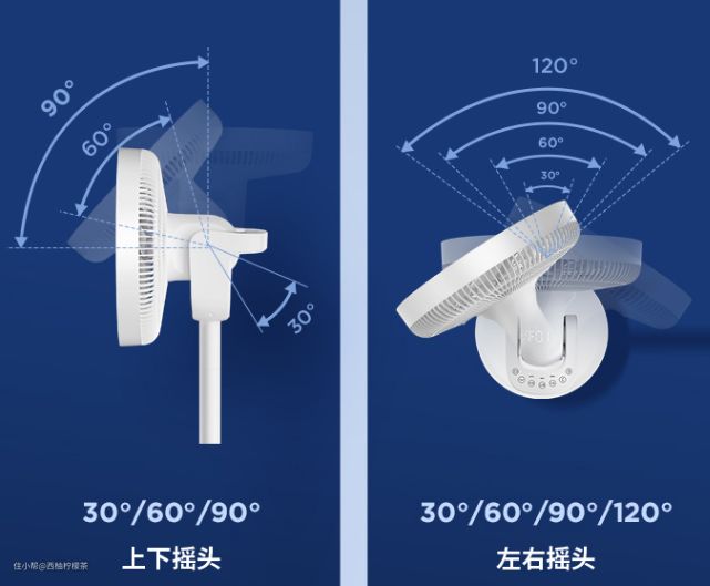 空气循环扇推荐：空气循环扇与普通风扇有什么区别？好用吗？(图9)