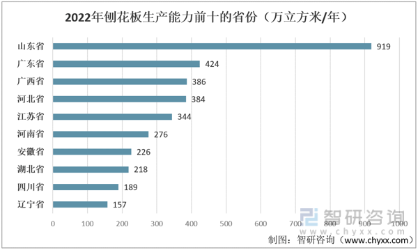 JDB电子洞察趋势！智研咨询发布刨花板报告：深入了解2022年中国刨花板进出口情况分析(图4)