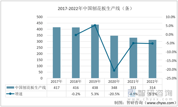 JDB电子洞察趋势！智研咨询发布刨花板报告：深入了解2022年中国刨花板进出口情况分析