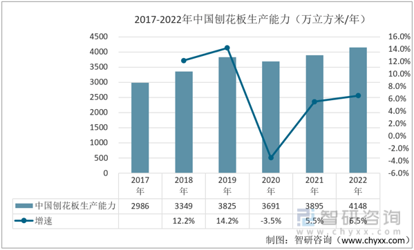 JDB电子洞察趋势！智研咨询发布刨花板报告：深入了解2022年中国刨花板进出口情况分析(图2)