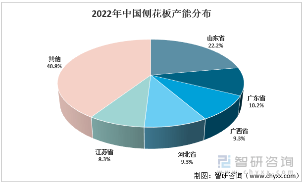 JDB电子洞察趋势！智研咨询发布刨花板报告：深入了解2022年中国刨花板进出口情况分析(图3)