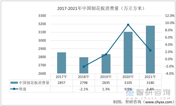 JDB电子洞察趋势！智研咨询发布刨花板报告：深入了解2022年中国刨花板进出口情况分析(图5)