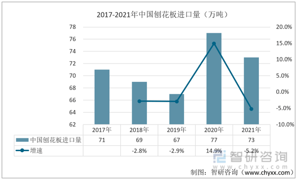 JDB电子洞察趋势！智研咨询发布刨花板报告：深入了解2022年中国刨花板进出口情况分析(图6)