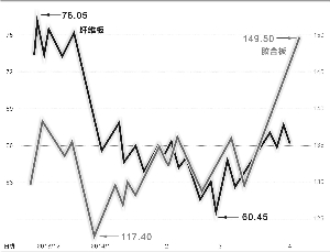 JDB电子胶合板和纤维板期货走势分化加剧